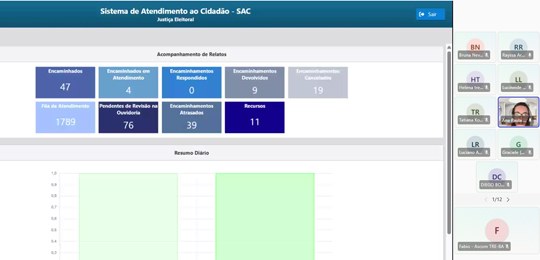 TRE-BA marca presença em treinamento sobre Sistema Nacional de Ouvidorias da Justiça Eleitoral