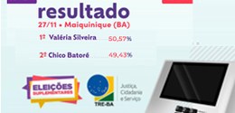 Resultado da disputa eleitoral foi confirmado às 18h32, após cerca de 1h30 do encerramento do pl...