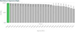 TRE-BA conquista 1º lugar entre os tribunais eleitorais no iGovTIC-JUD 2024