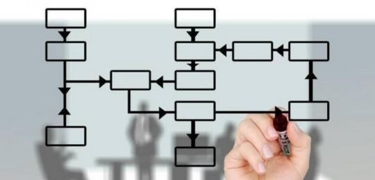 TRE-BA Mapeamento gráfico Mapeamento de Processos fortalece governança e gestão administrativa no TRE-BA