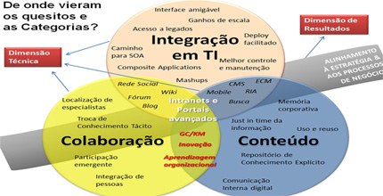 TRE-BA promove treinamento sobre práticas em Intranets e Redes Sociais Corporativas